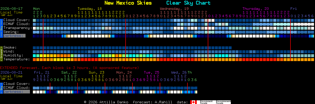 Current forecast for New Mexico Skies Clear Sky Chart