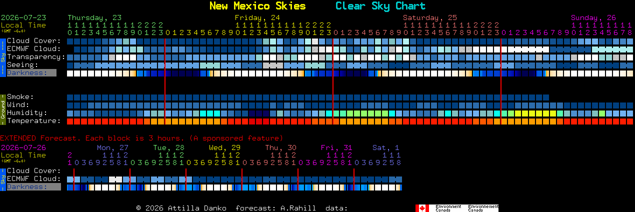 Current forecast for New Mexico Skies Clear Sky Chart