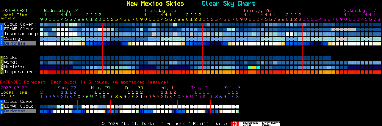 Current forecast for New Mexico Skies Clear Sky Chart