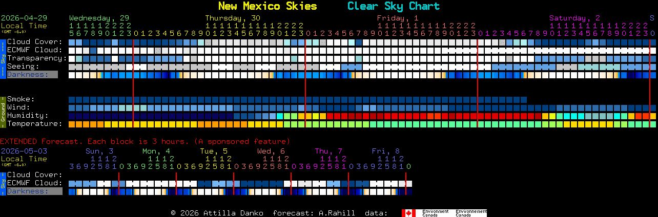 Current forecast for New Mexico Skies Clear Sky Chart