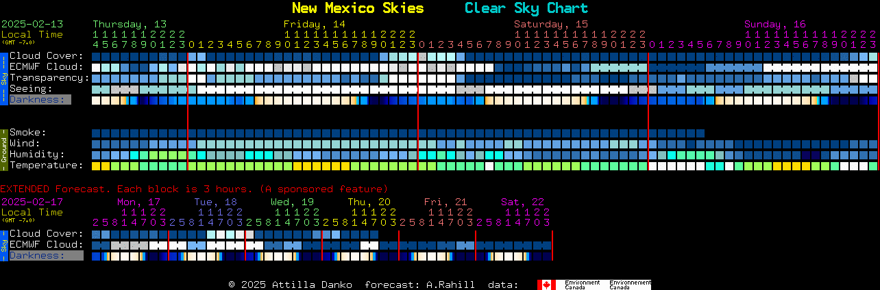 Current forecast for New Mexico Skies Clear Sky Chart