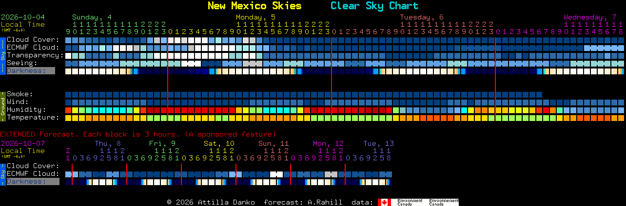 Current forecast for New Mexico Skies Clear Sky Chart