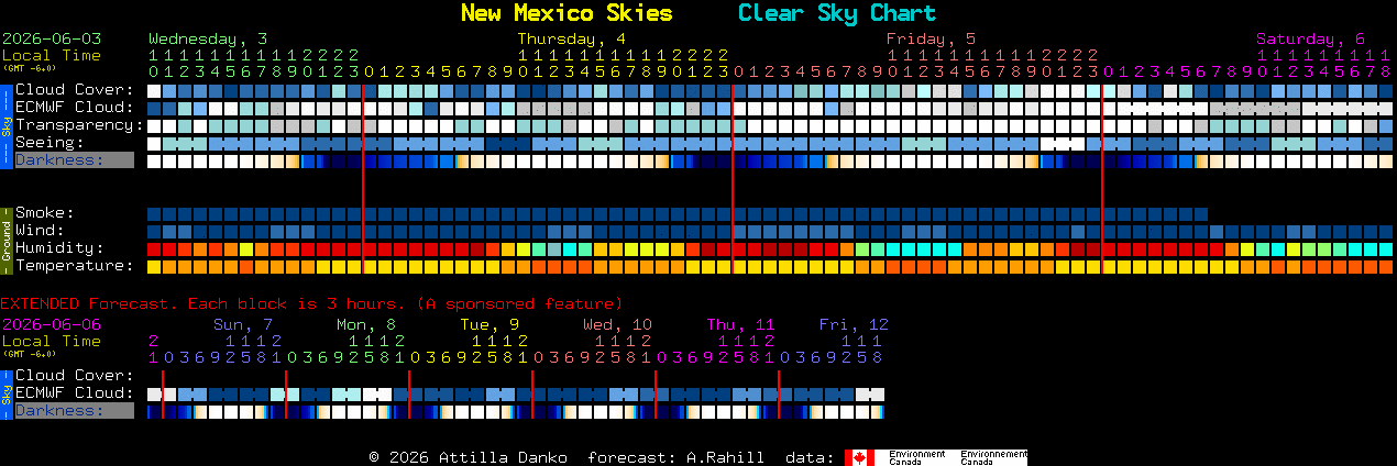 Current forecast for New Mexico Skies Clear Sky Chart