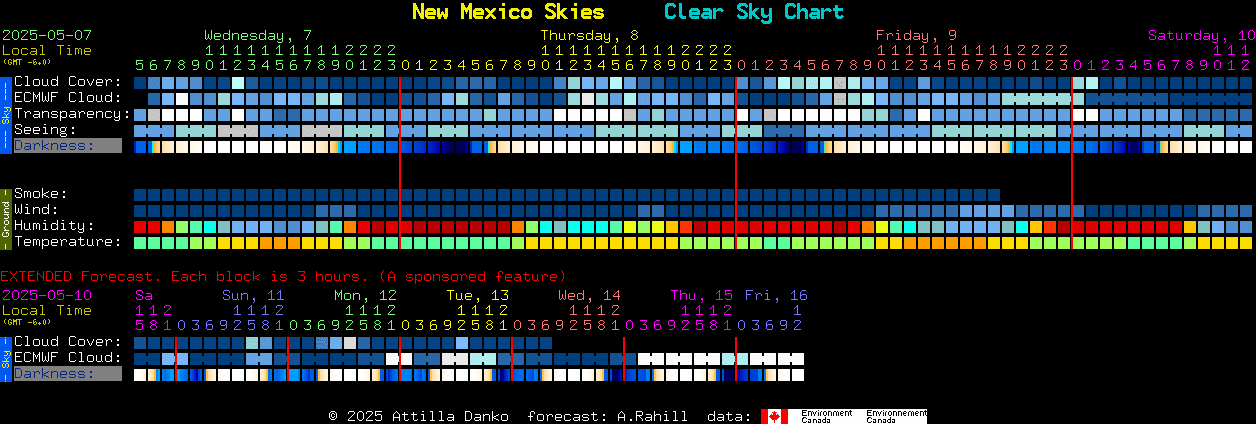 Current forecast for New Mexico Skies Clear Sky Chart