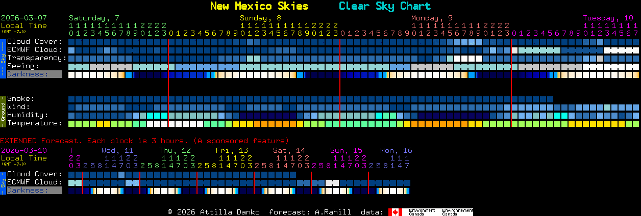Current forecast for New Mexico Skies Clear Sky Chart