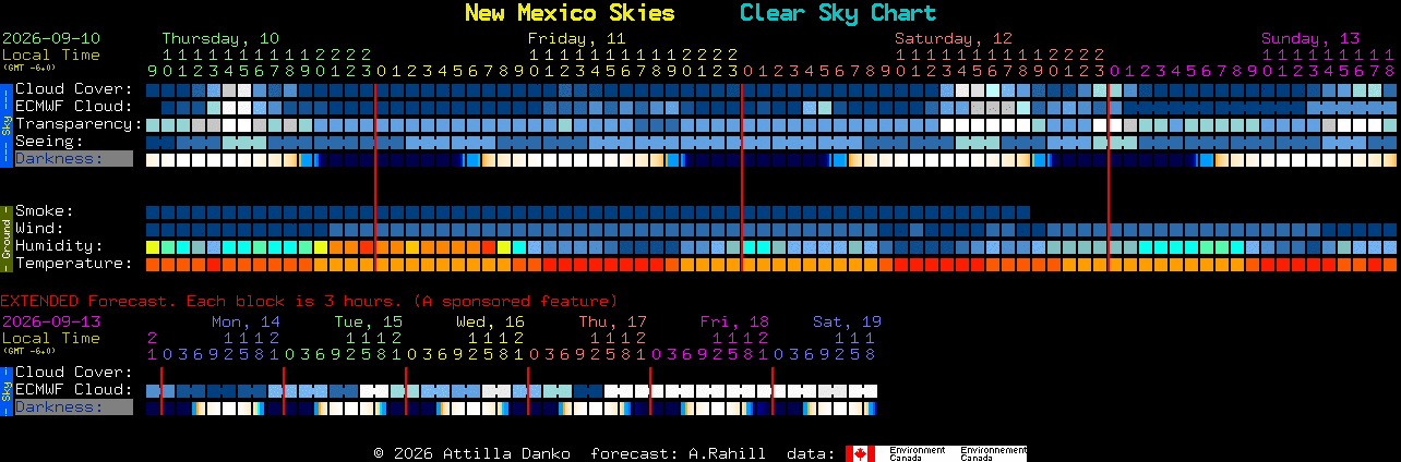 Current forecast for New Mexico Skies Clear Sky Chart