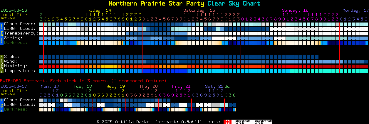 Current forecast for Northern Prairie Star Party Clear Sky Chart