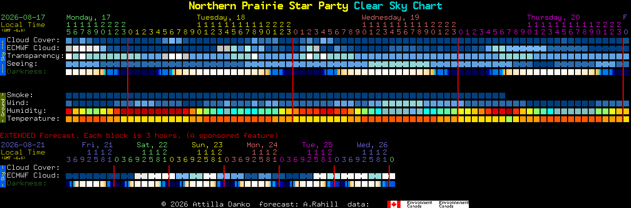 Current forecast for Northern Prairie Star Party Clear Sky Chart