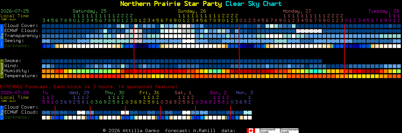 Current forecast for Northern Prairie Star Party Clear Sky Chart