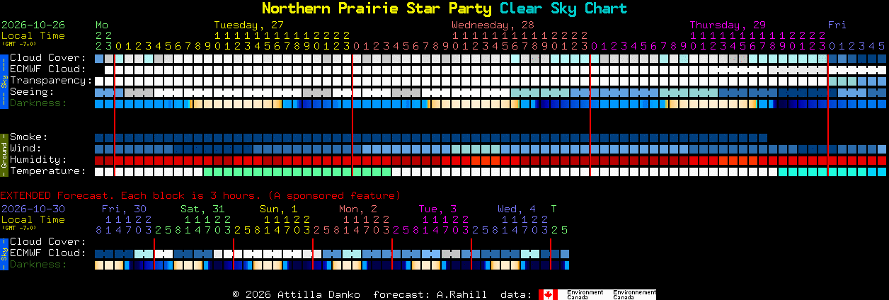 Current forecast for Northern Prairie Star Party Clear Sky Chart