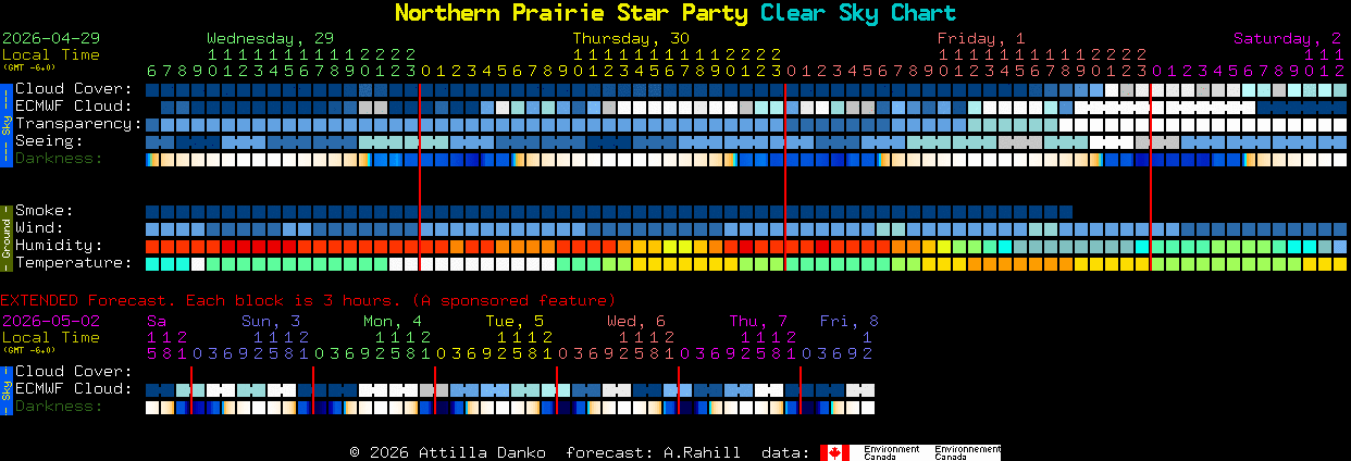 Current forecast for Northern Prairie Star Party Clear Sky Chart