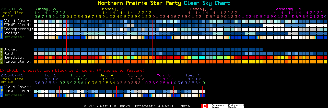 Current forecast for Northern Prairie Star Party Clear Sky Chart
