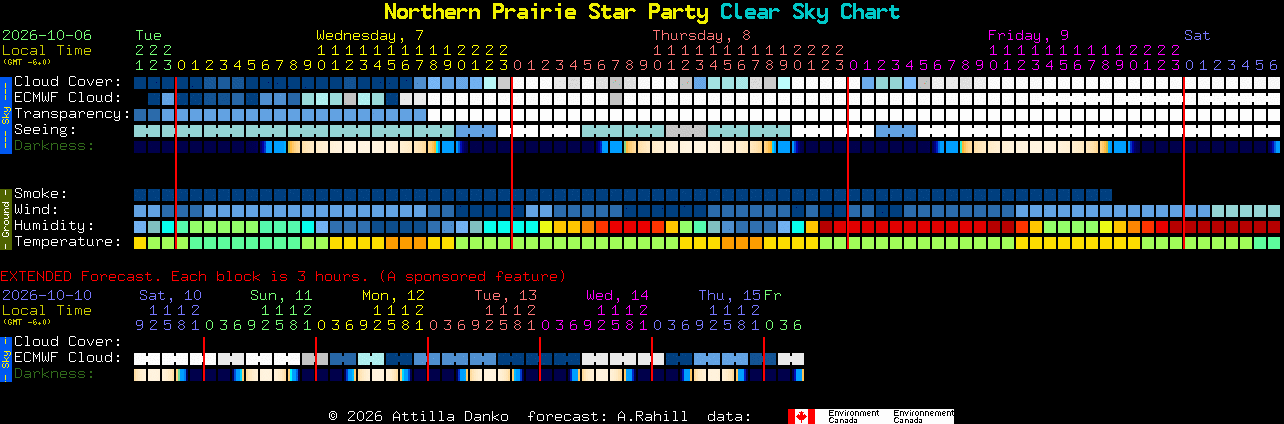 Current forecast for Northern Prairie Star Party Clear Sky Chart