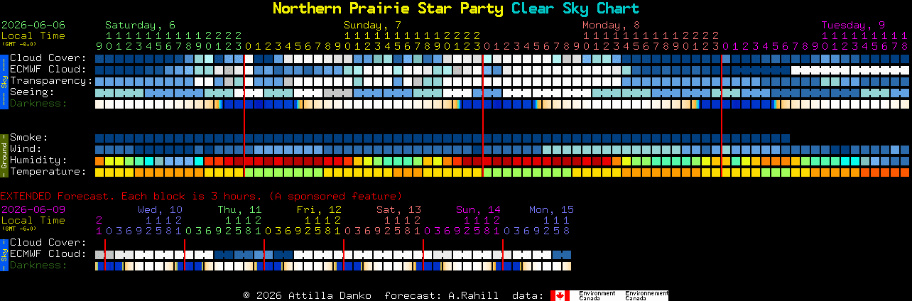 Current forecast for Northern Prairie Star Party Clear Sky Chart