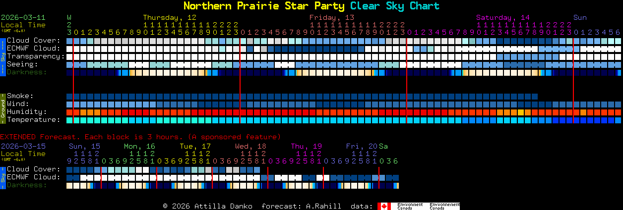 Current forecast for Northern Prairie Star Party Clear Sky Chart