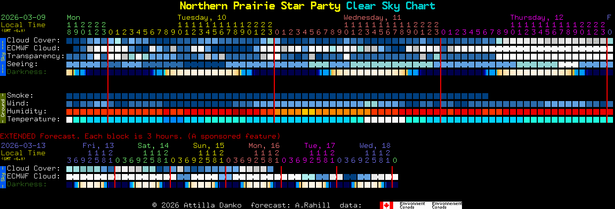 Current forecast for Northern Prairie Star Party Clear Sky Chart