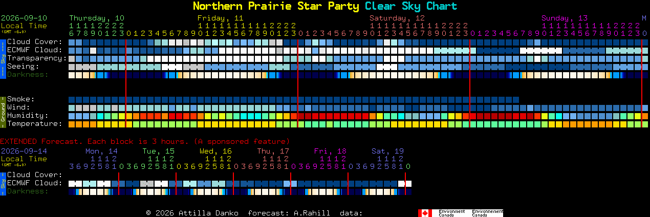 Current forecast for Northern Prairie Star Party Clear Sky Chart