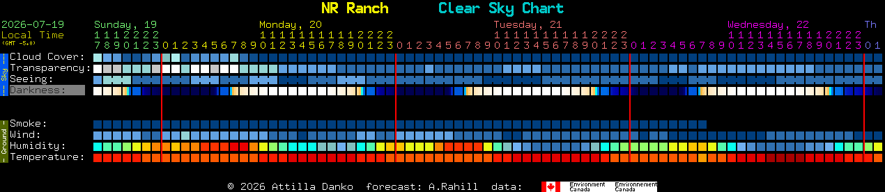 Current forecast for NR Ranch Clear Sky Chart