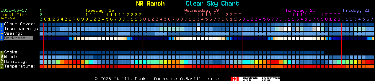 Current forecast for NR Ranch Clear Sky Chart