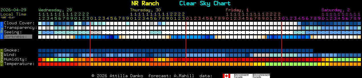 Current forecast for NR Ranch Clear Sky Chart