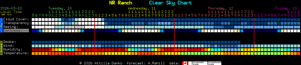 Current forecast for NR Ranch Clear Sky Chart
