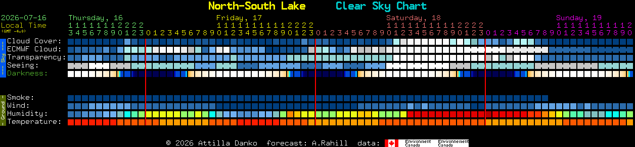 Current forecast for North-South Lake Clear Sky Chart