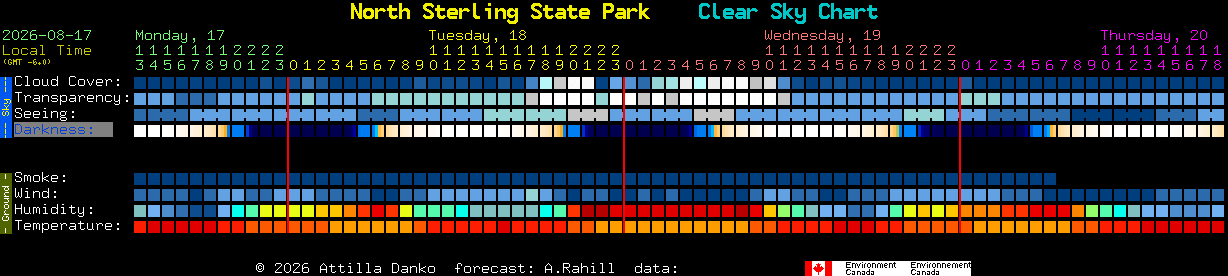 Current forecast for North Sterling State Park Clear Sky Chart
