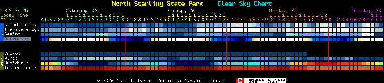 Current forecast for North Sterling State Park Clear Sky Chart