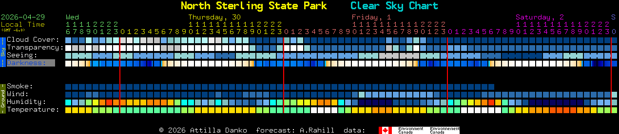 Current forecast for North Sterling State Park Clear Sky Chart