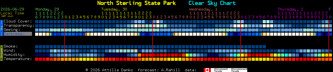 Current forecast for North Sterling State Park Clear Sky Chart