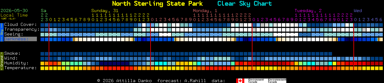 Current forecast for North Sterling State Park Clear Sky Chart