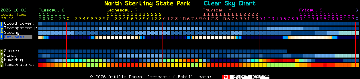 Current forecast for North Sterling State Park Clear Sky Chart