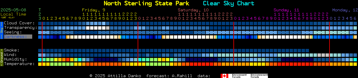 Current forecast for North Sterling State Park Clear Sky Chart