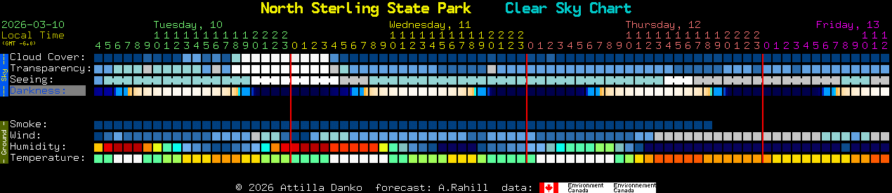 Current forecast for North Sterling State Park Clear Sky Chart