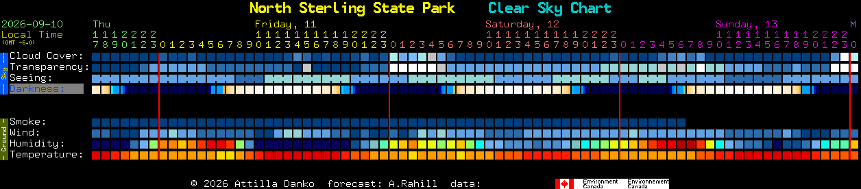 Current forecast for North Sterling State Park Clear Sky Chart