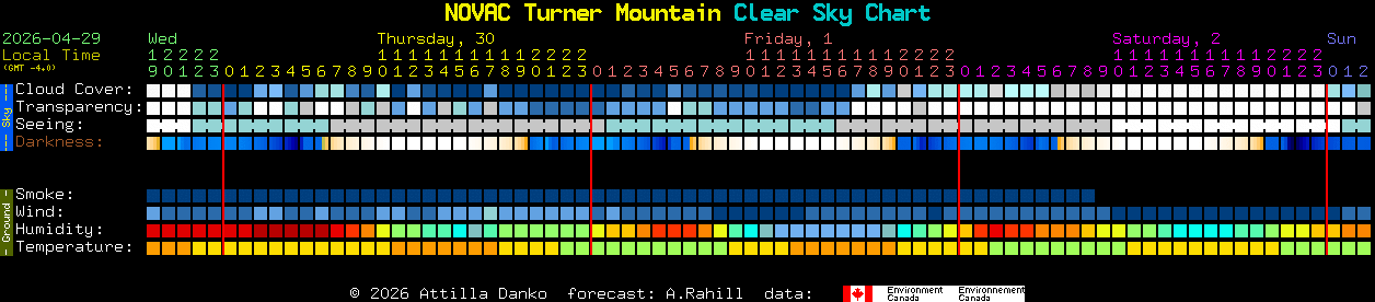 Current forecast for NOVAC Turner Mountain Clear Sky Chart