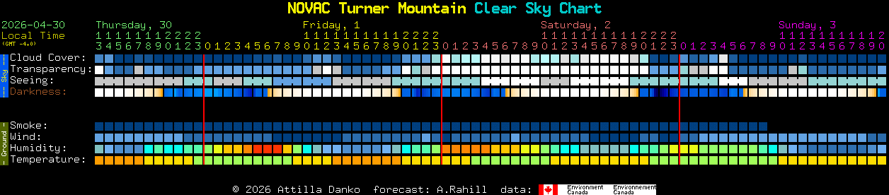 Current forecast for NOVAC Turner Mountain Clear Sky Chart