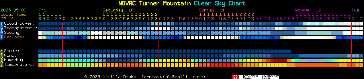 Current forecast for NOVAC Turner Mountain Clear Sky Chart