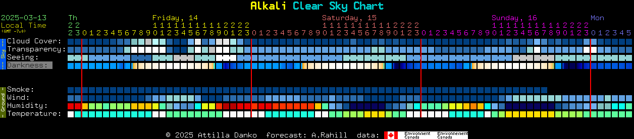 Current forecast for Alkali Clear Sky Chart