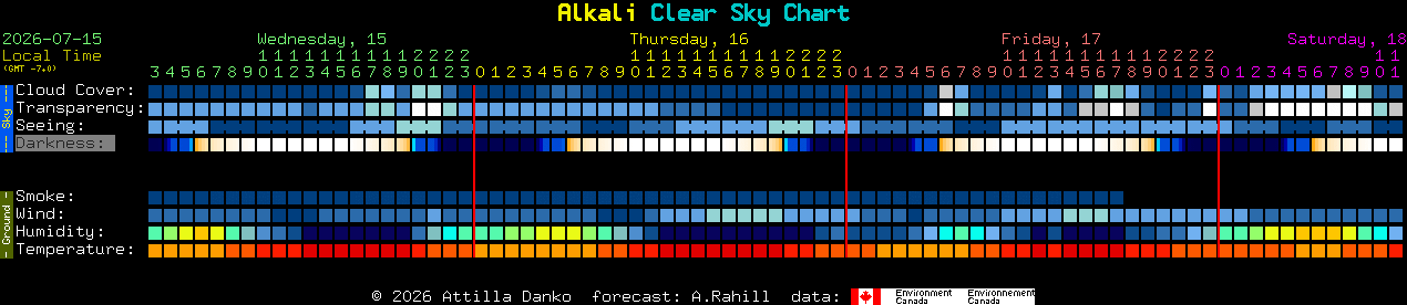 Current forecast for Alkali Clear Sky Chart