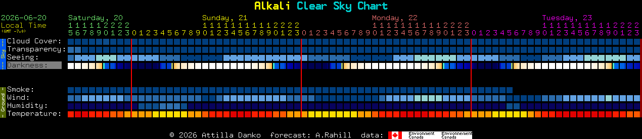 Current forecast for Alkali Clear Sky Chart