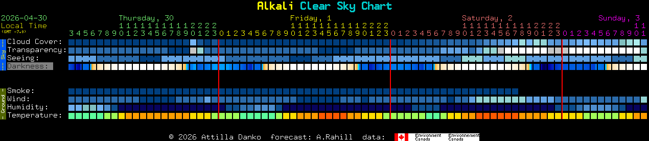 Current forecast for Alkali Clear Sky Chart