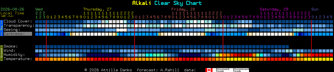 Current forecast for Alkali Clear Sky Chart