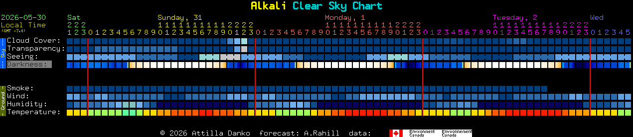 Current forecast for Alkali Clear Sky Chart