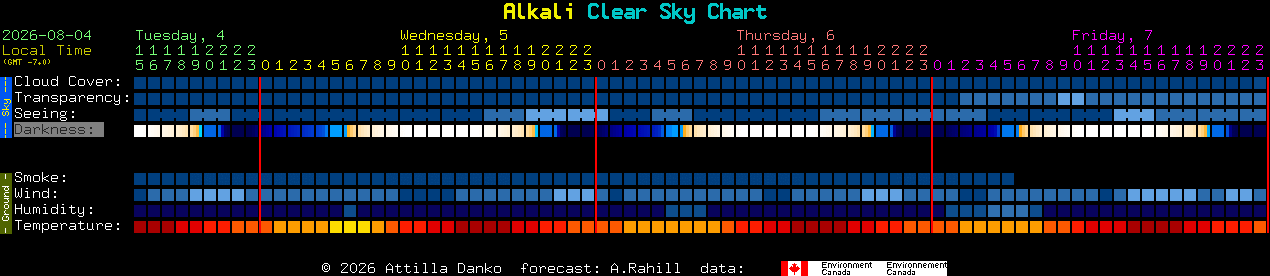 Current forecast for Alkali Clear Sky Chart