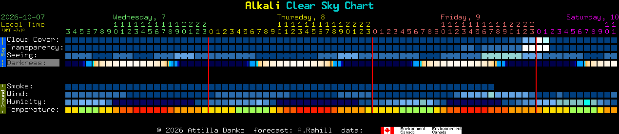 Current forecast for Alkali Clear Sky Chart