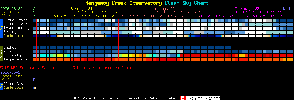 Current forecast for Nanjemoy Creek Observatory Clear Sky Chart