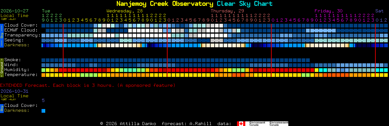 Current forecast for Nanjemoy Creek Observatory Clear Sky Chart