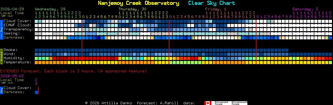 Current forecast for Nanjemoy Creek Observatory Clear Sky Chart
