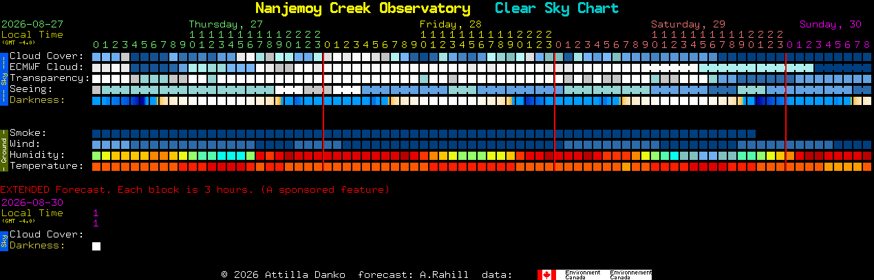 Current forecast for Nanjemoy Creek Observatory Clear Sky Chart